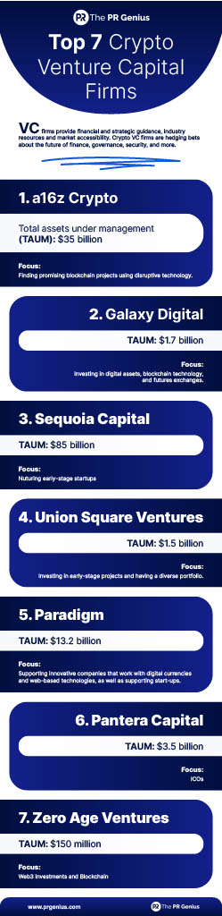 Top Crypto Venture Capital Firms
