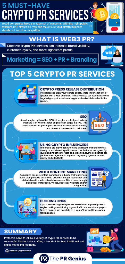 Crypto PR Services