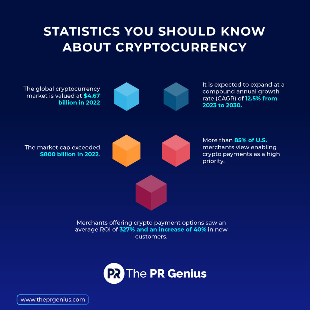 cryptocurrency PR statistics