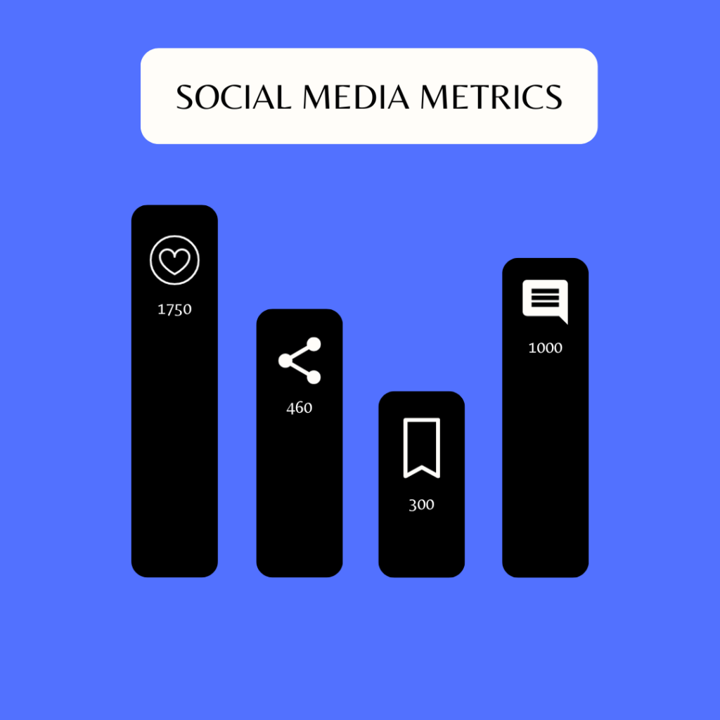 web3 pr metrics